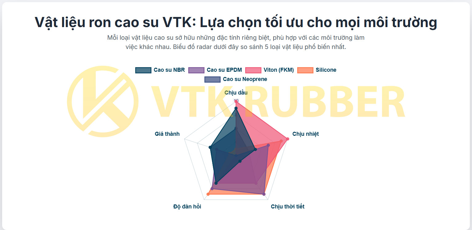25 vtk ron cao su ep 02