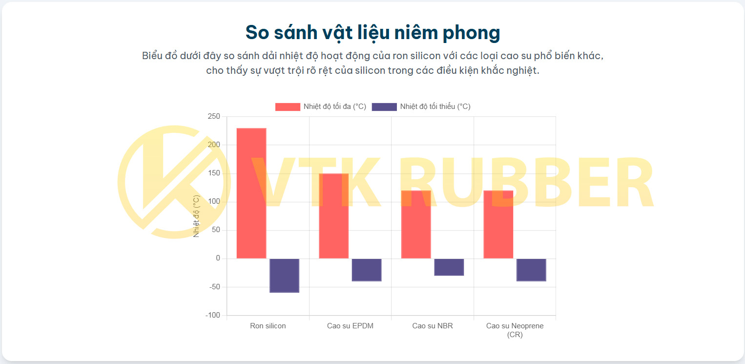 25 vtk ron silicon dun 04