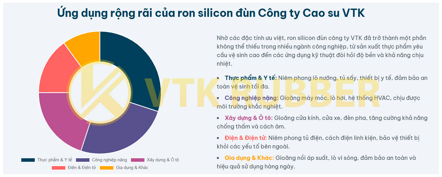 25 vtk ron silicon dun 05