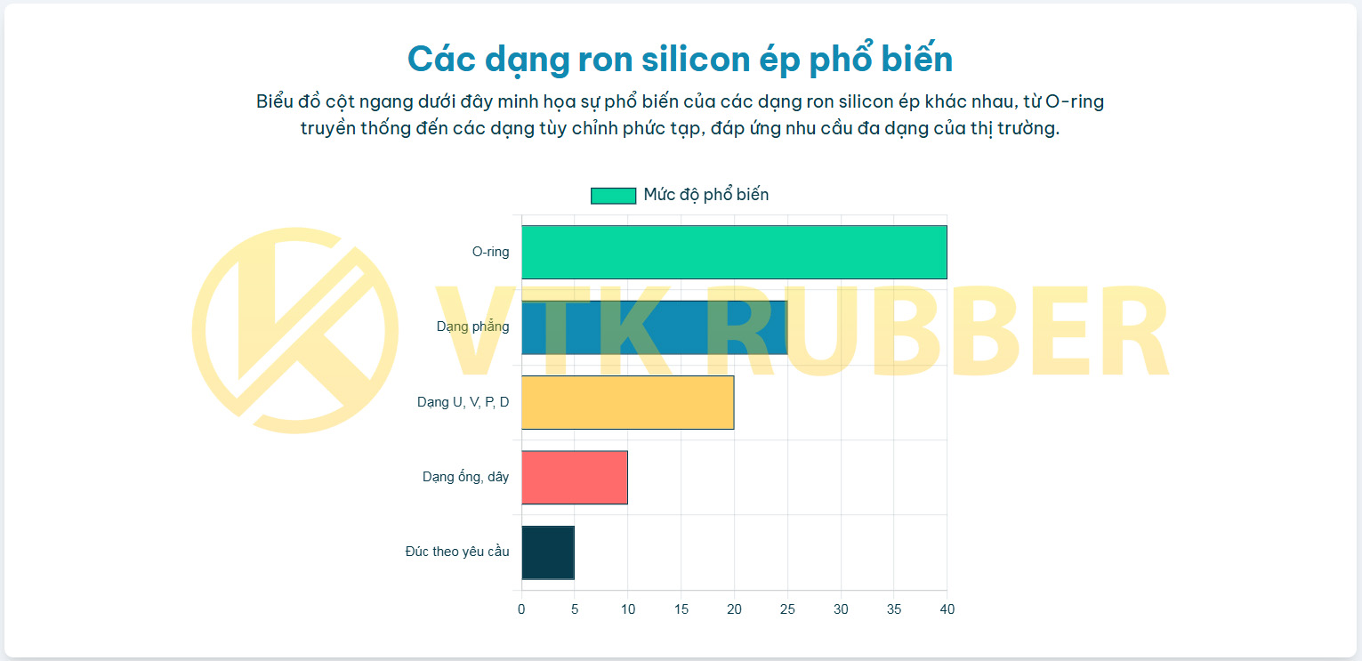 25 vtk ron silicon ep 08